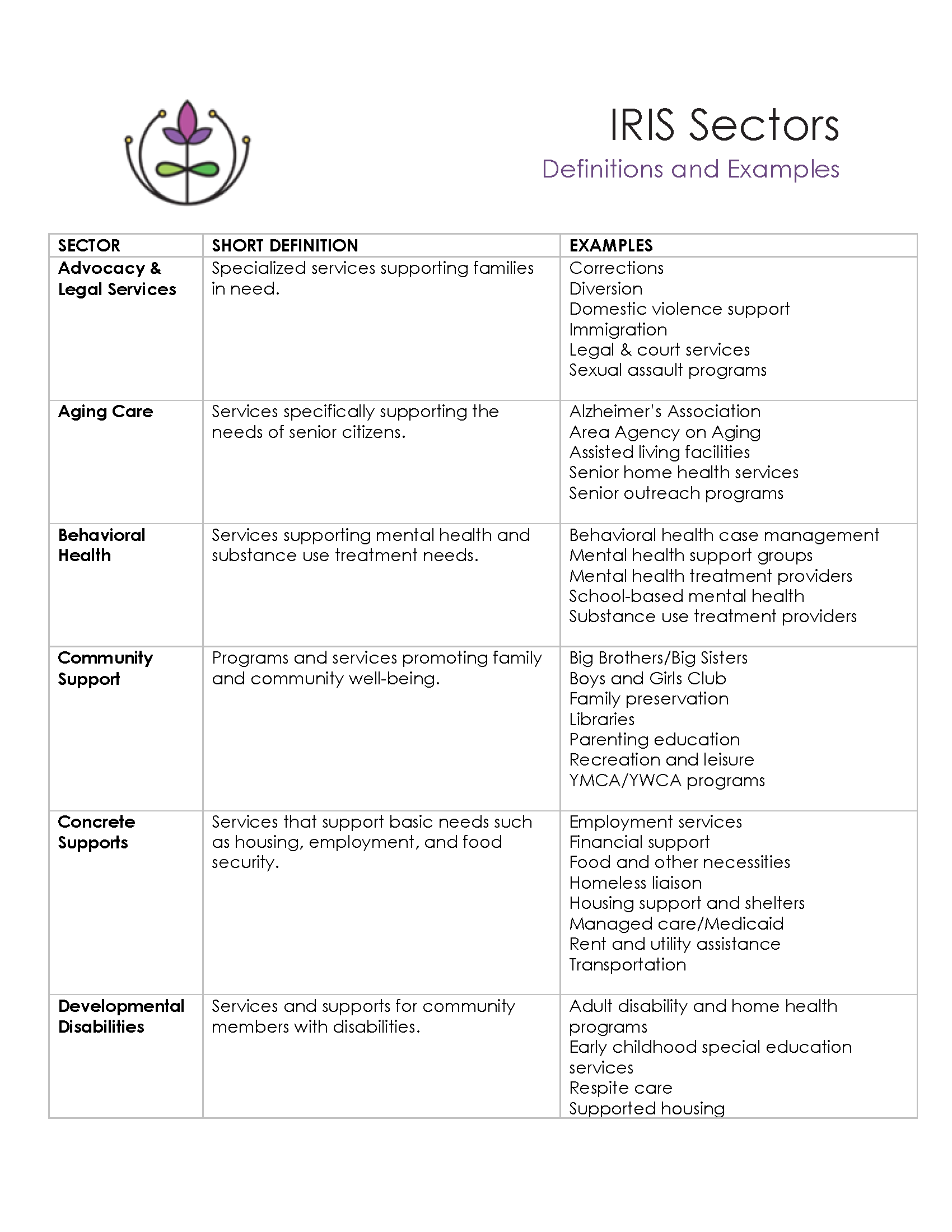 Snapshot image of IRIS Sectors Definitions PDF File