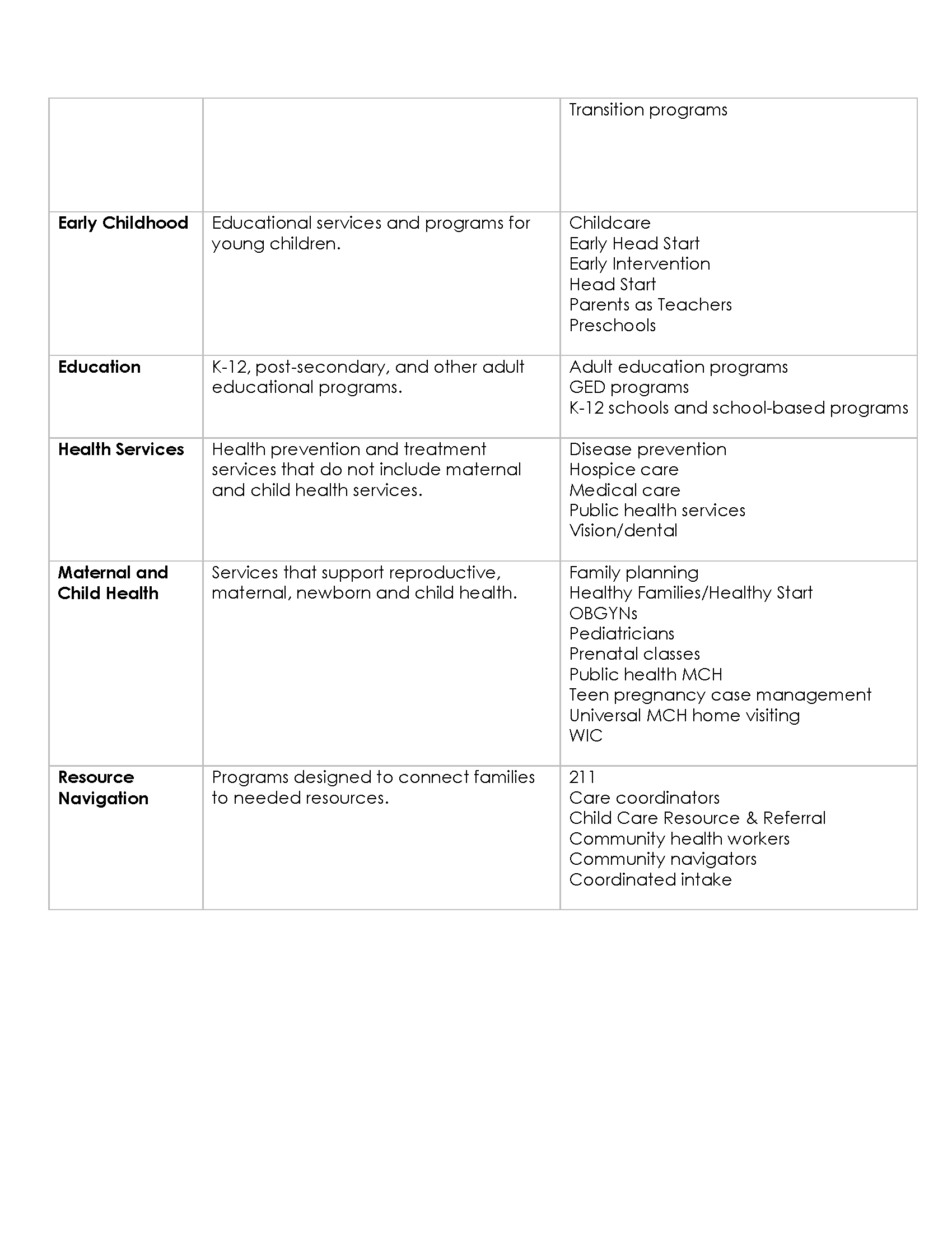 Snapshot Image of IRIS Sectors Definition PDF File