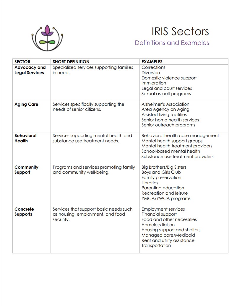 Snapshot image of IRIS Sectors Definitions and Examples 