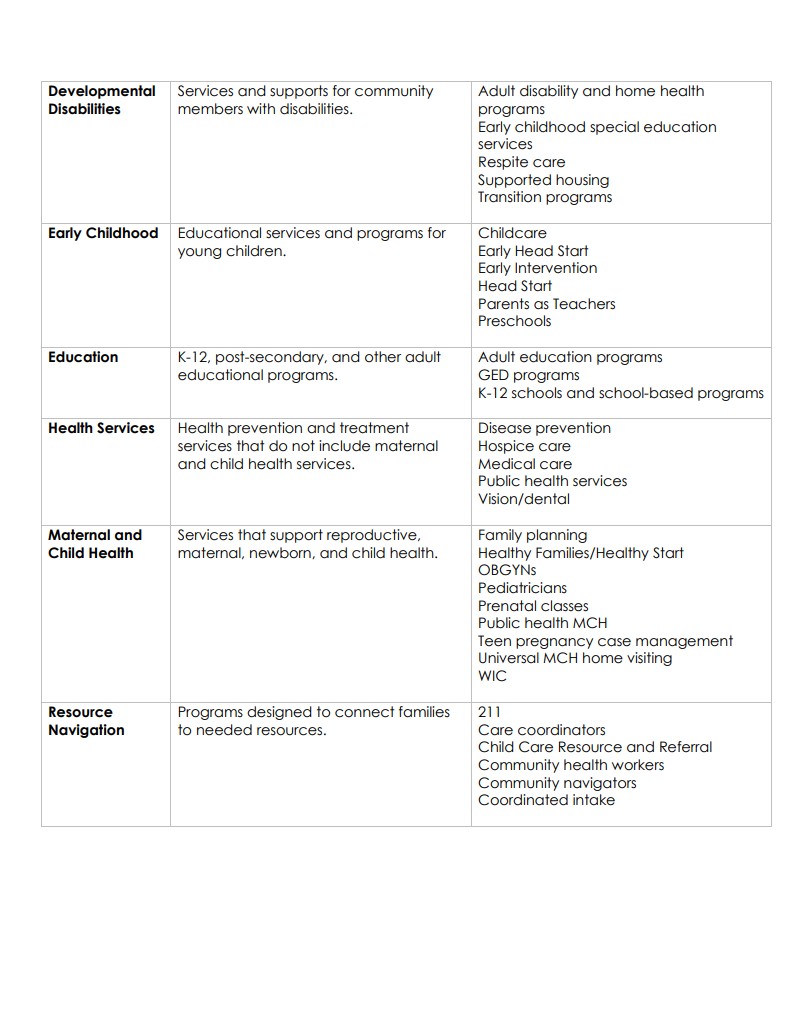 Snapshot image of IRIS Sectors Definitions and Examples 