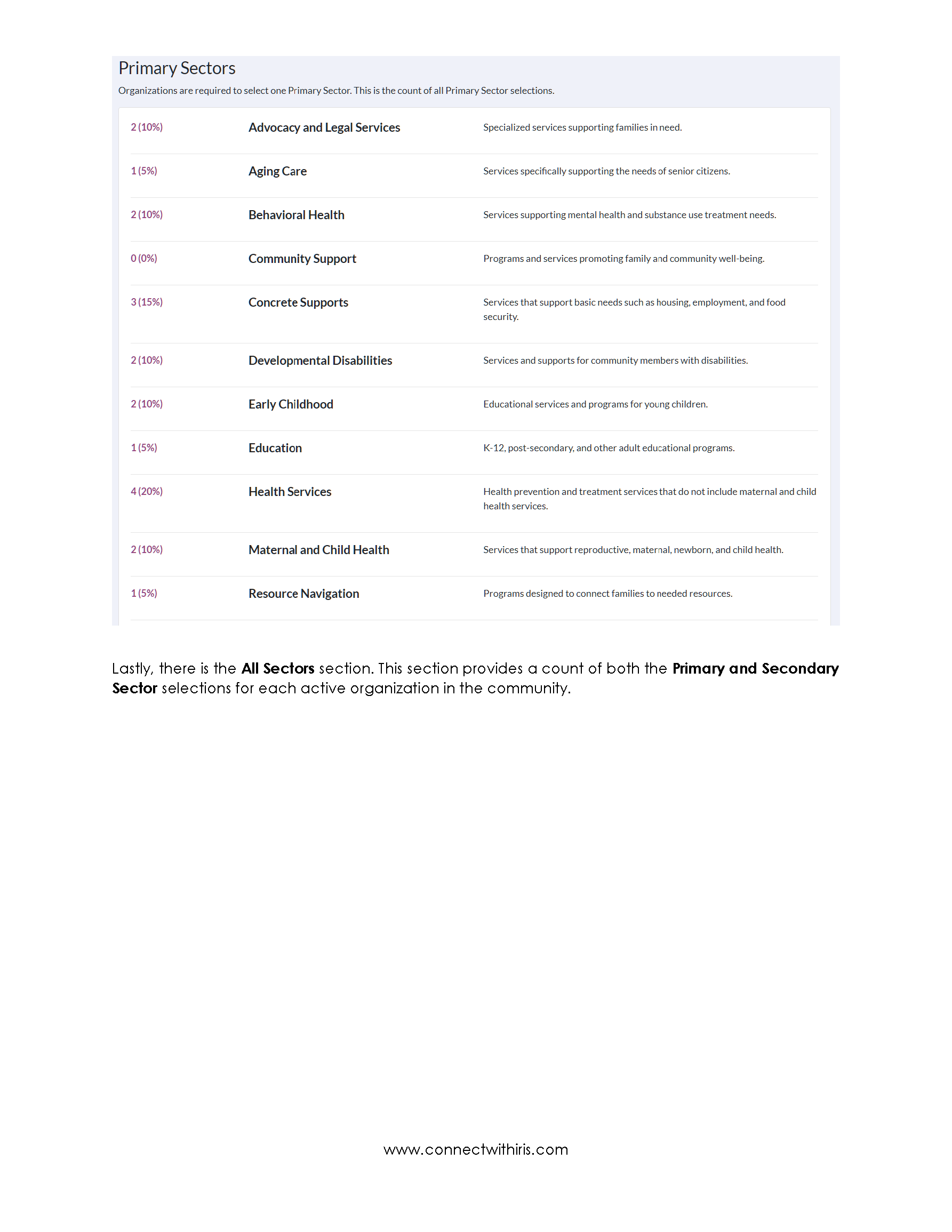 Interacting with IRIS Sectors Guidance and Considerations_Page_5