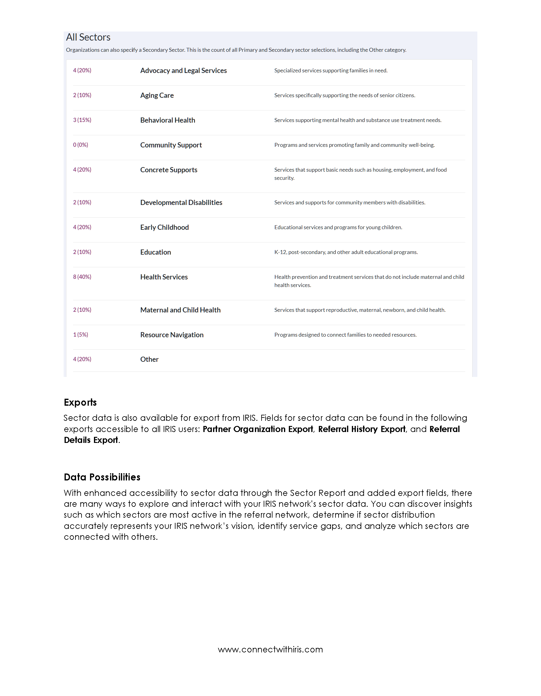 Interacting with IRIS Sectors Guidance and Considerations_Page_6