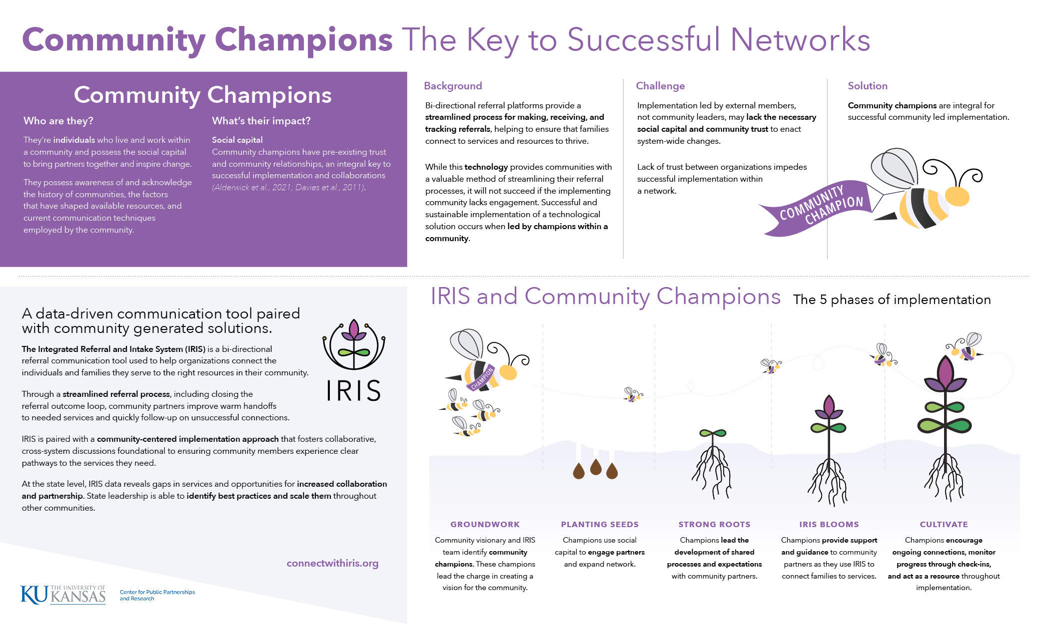 Community Champions poster for 2021 KPHA Conference