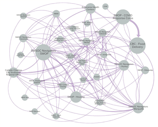 SWSOC Network Map