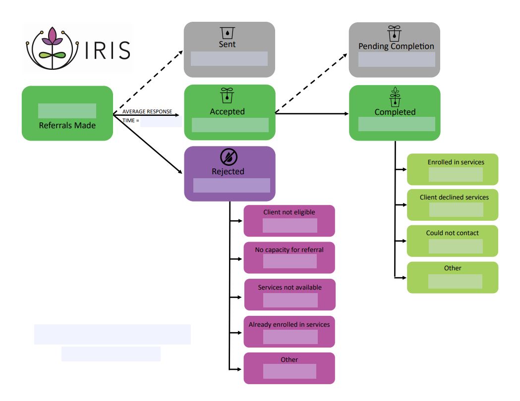 Connect with Iris Resource